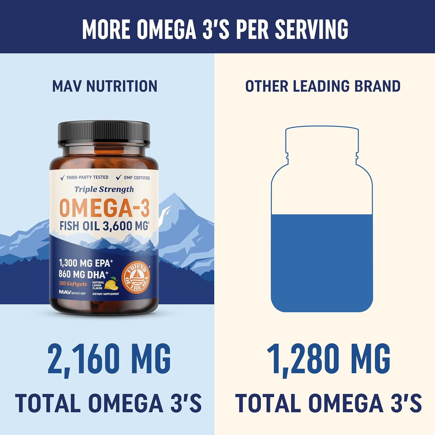 Triple Strength Omega 3 Fish Oil