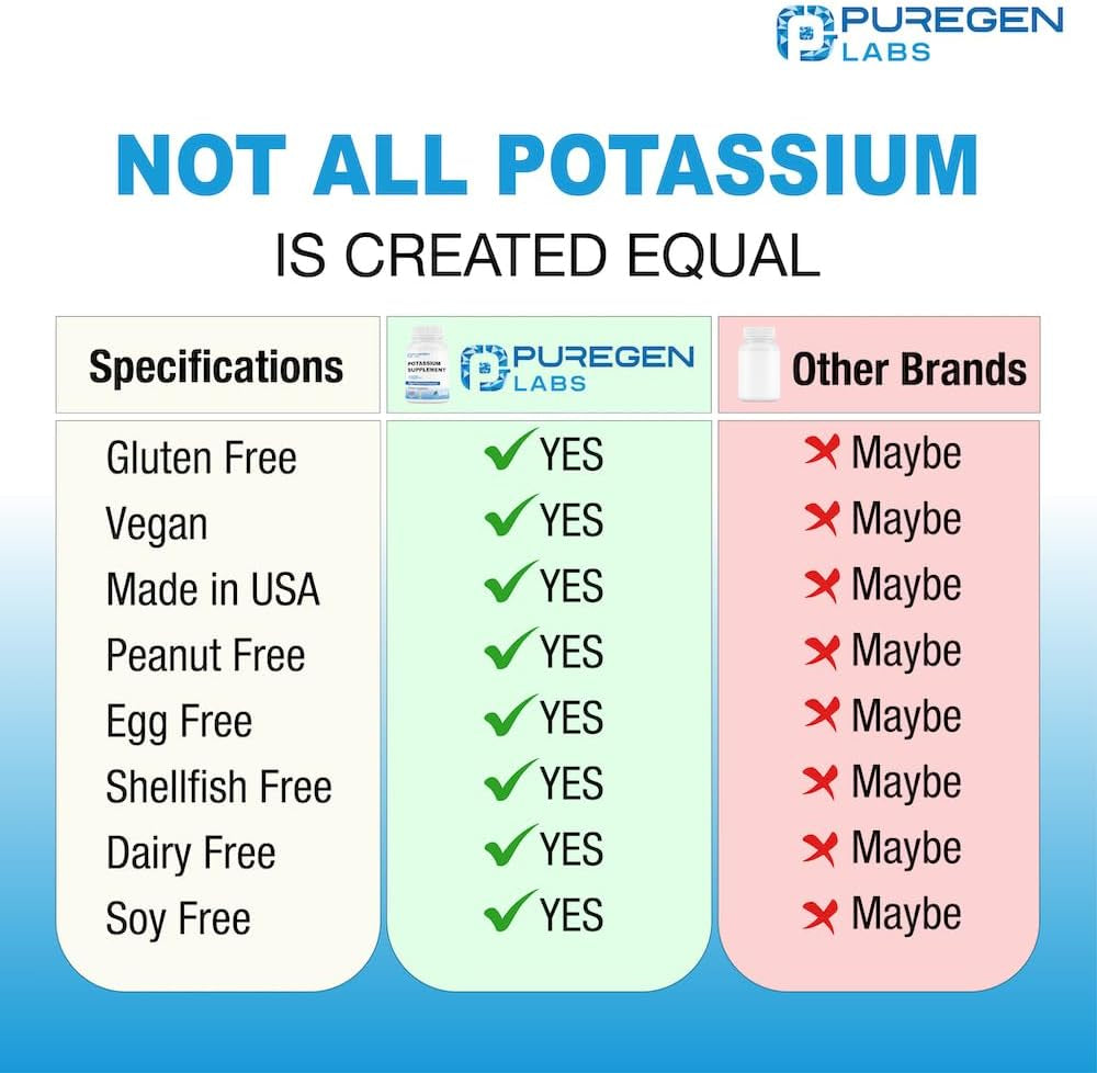Potassium Bicarbonate Supplement 1020 Mg