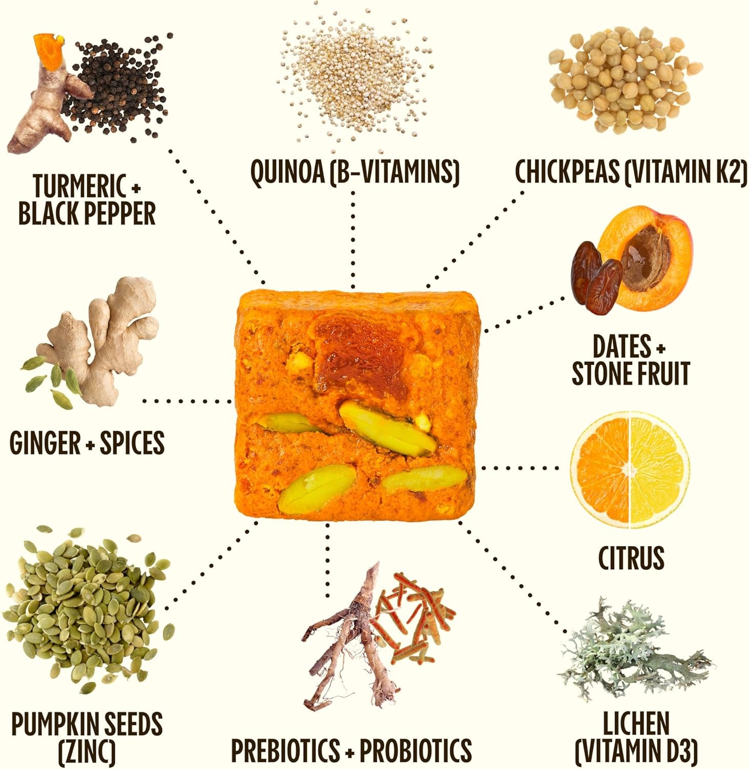 Bite Daily Multivitamin