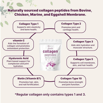 Multi Collagen Protein Powder, 2 Pounds – Type I,II,III,V,X with Biotin, Hyaluronic Acid, Vitamin C – Unflavored Collagen Peptides – Keto &amp; Paleo Friendly, Easy Dissolve, Non-Gmo